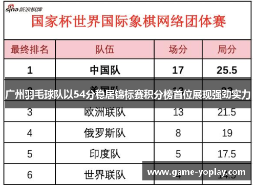 广州羽毛球队以54分稳居锦标赛积分榜首位展现强劲实力